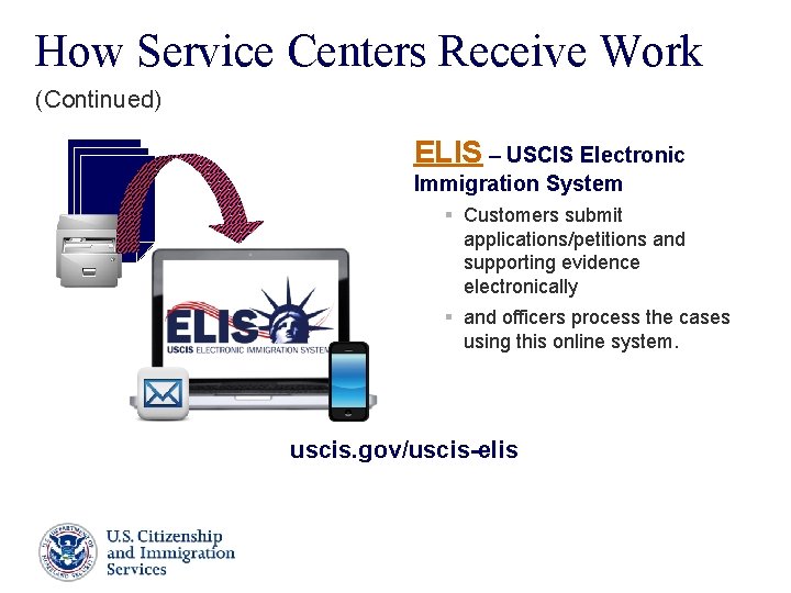 How Service Centers Receive Work (Continued) ELIS – USCIS Electronic Immigration System § Customers How Service Centers Receive Work (Continued) ELIS – USCIS Electronic Immigration System § Customers