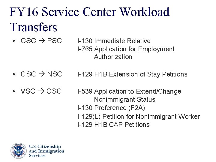 FY 16 Service Center Workload Transfers • CSC PSC I-130 Immediate Relative I-765 Application FY 16 Service Center Workload Transfers • CSC PSC I-130 Immediate Relative I-765 Application