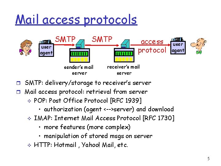 Mail access protocols user agent SMTP sender’s mail server access protocol user agent receiver’s