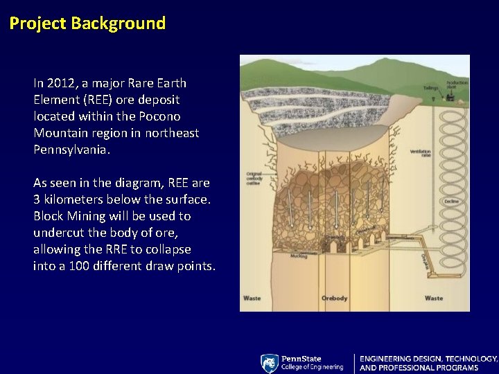 Project Background In 2012, a major Rare Earth Element (REE) ore deposit located within