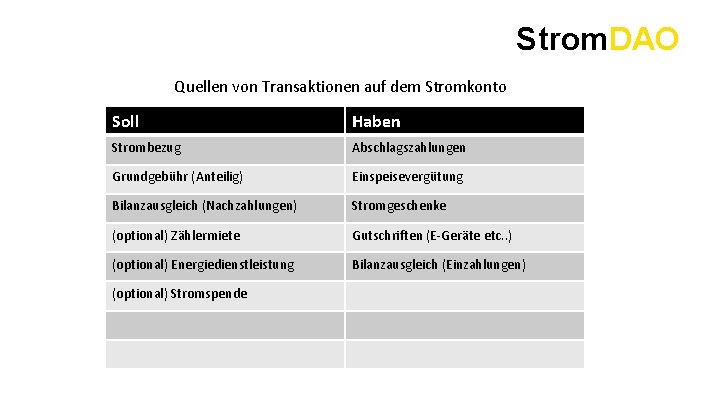 Strom. DAO Quellen von Transaktionen auf dem Stromkonto Soll Haben Strombezug Abschlagszahlungen Grundgebühr (Anteilig)