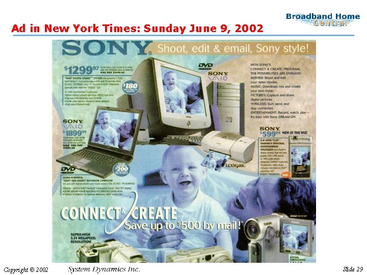 Ad in New York Times: Sunday June 9, 2002 Copyright © 2002 Slide 29