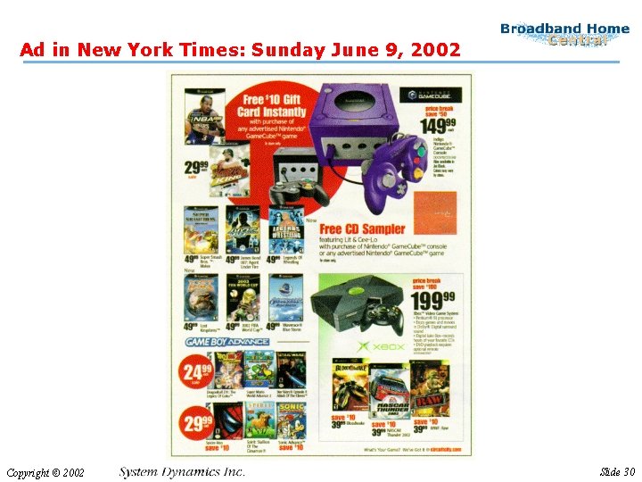 Ad in New York Times: Sunday June 9, 2002 Copyright © 2002 Slide 30