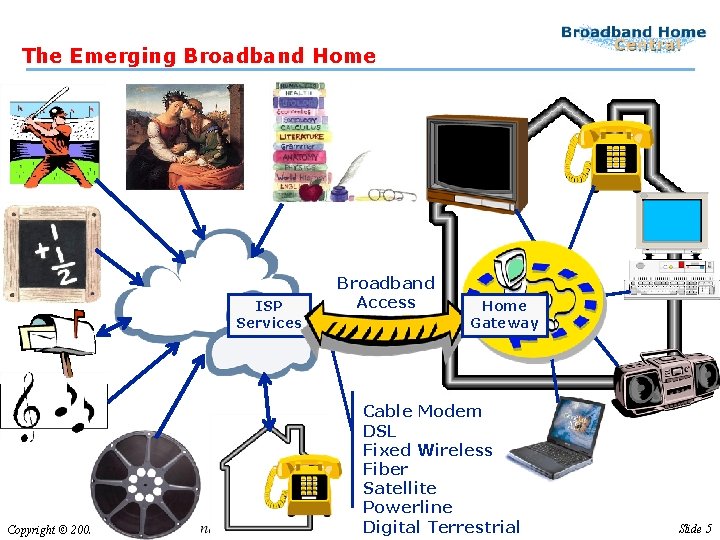 The Emerging Broadband Home ISP Services Copyright © 2002 Broadband Access Home Gateway Cable