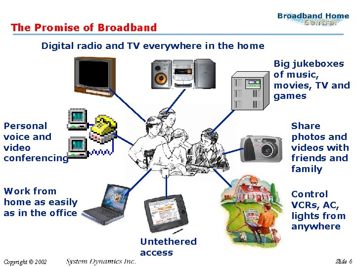 The Promise of Broadband Digital radio and TV everywhere in the home Big jukeboxes