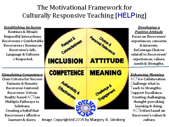 The Motivational Framework for Culturally Responsive Teaching [HELPing] Establishing Inclusion Routines & Rituals Respectful