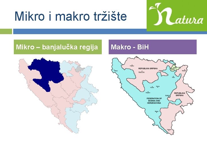 Mikro i makro tržište Mikro – banjalučka regija Makro - Bi. H 