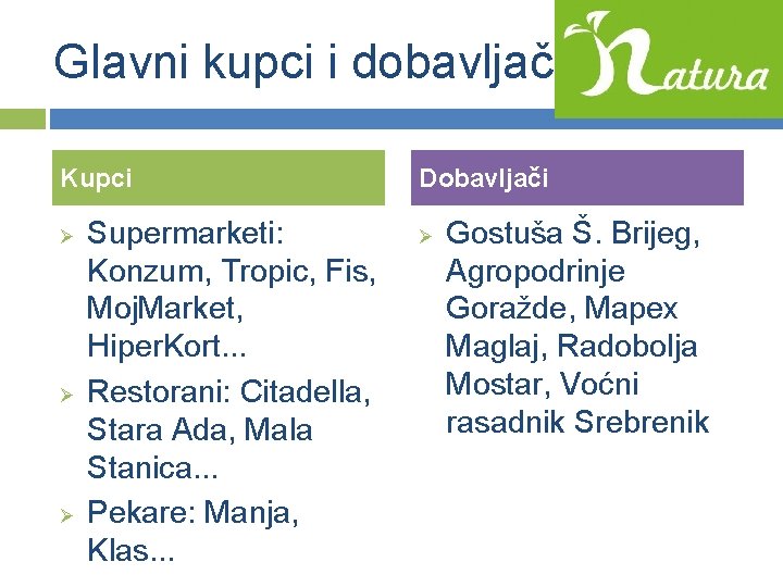 Glavni kupci i dobavljači Kupci Ø Ø Ø Supermarketi: Konzum, Tropic, Fis, Moj. Market,