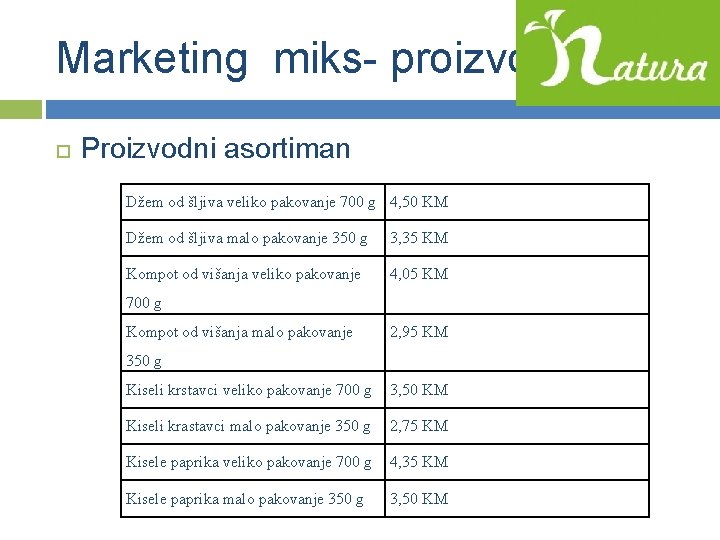 Marketing miks- proizvod Proizvodni asortiman Džem od šljiva veliko pakovanje 700 g 4, 50