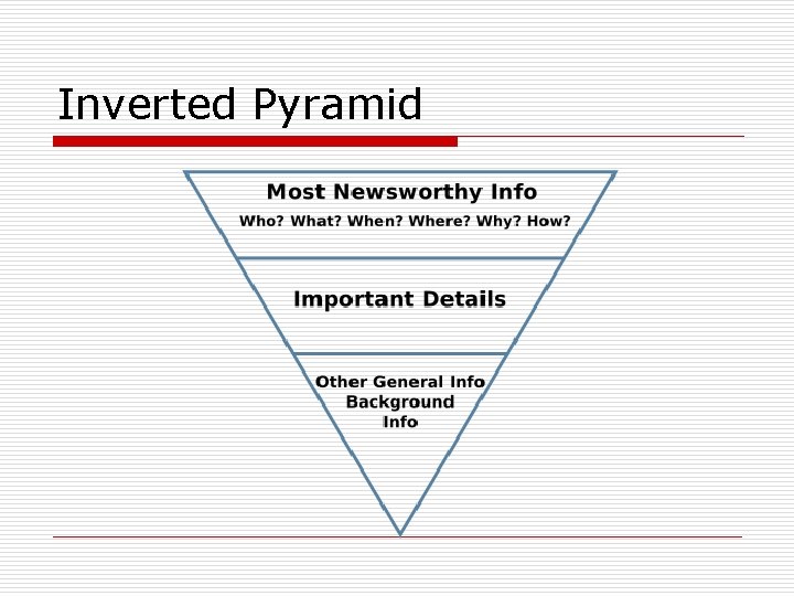 Inverted Pyramid 