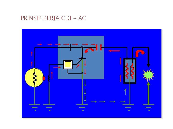 PRINSIP KERJA CDI - AC 