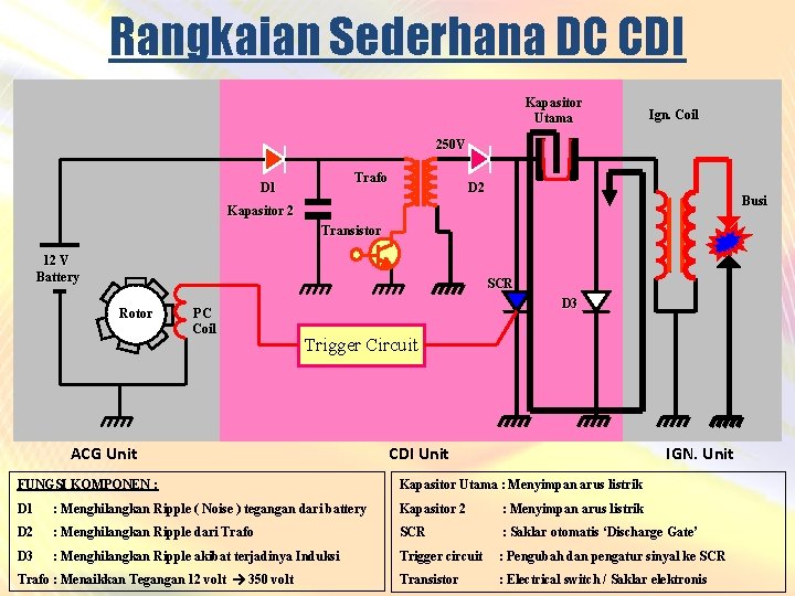 Rangkaian Sederhana DC CDI Kapasitor Utama Ign. Coil 250 V Trafo D 1 D