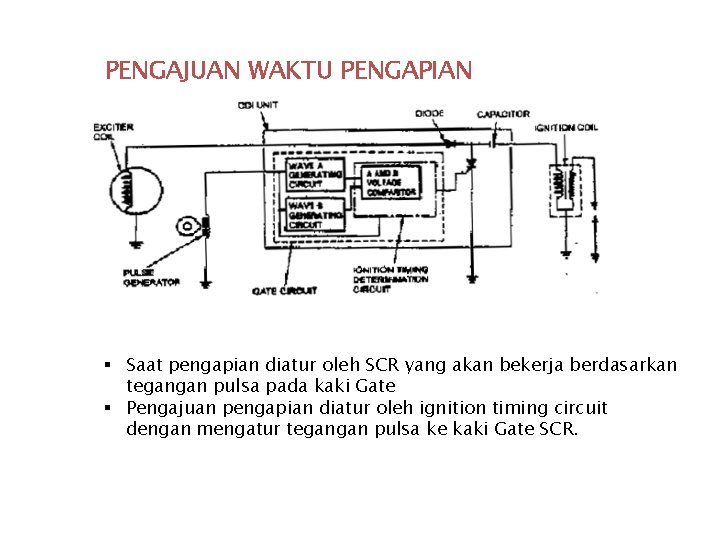 PENGAJUAN WAKTU PENGAPIAN § Saat pengapian diatur oleh SCR yang akan bekerja berdasarkan tegangan