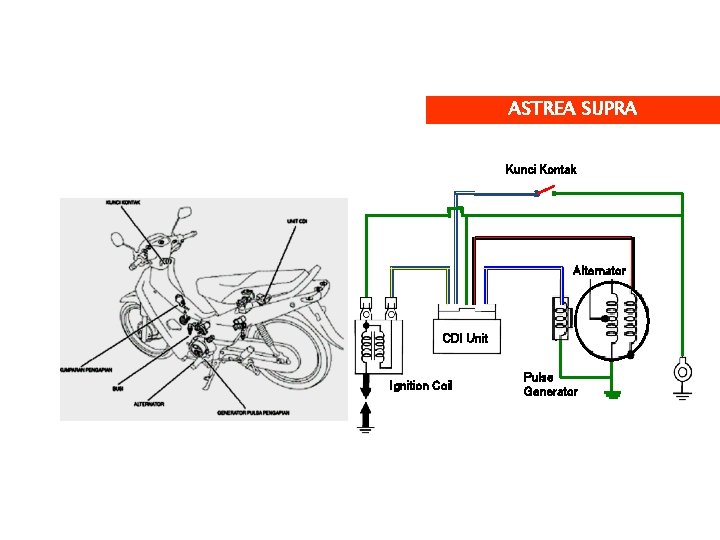 ASTREA SUPRA Kunci Kontak Alternator CDI Unit Ignition Coil Pulse Generator 