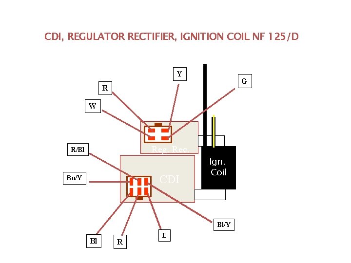 CDI, REGULATOR RECTIFIER, IGNITION COIL NF 125/D Y G R W Reg. Rec. R/Bl