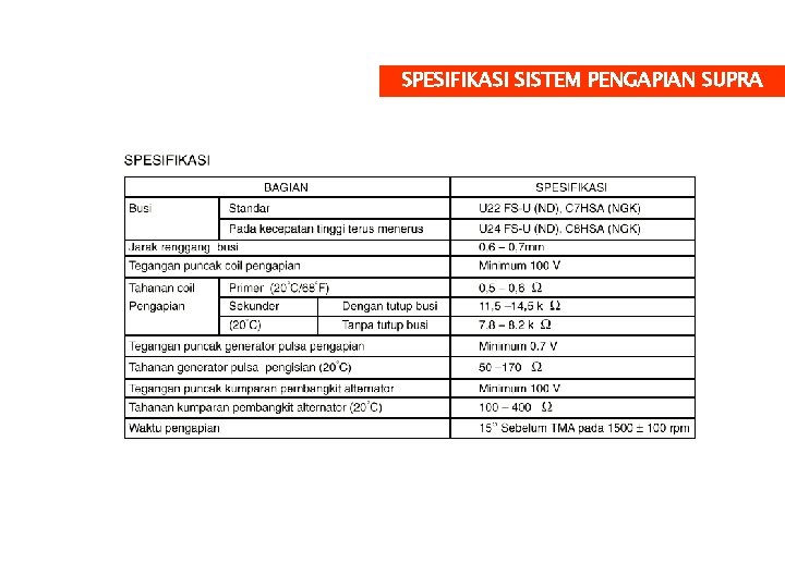 SPESIFIKASI SISTEM PENGAPIAN SUPRA 