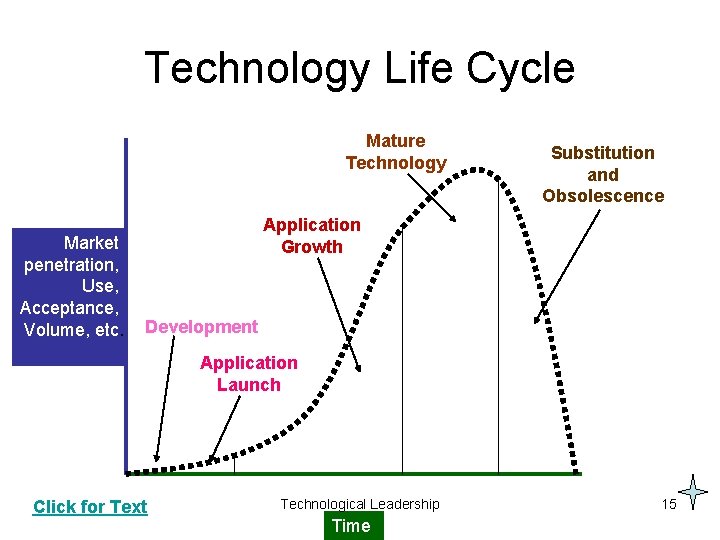 Technology Life Cycle Mature Technology Market penetration, Use, Acceptance, Volume, etc. Substitution and Obsolescence