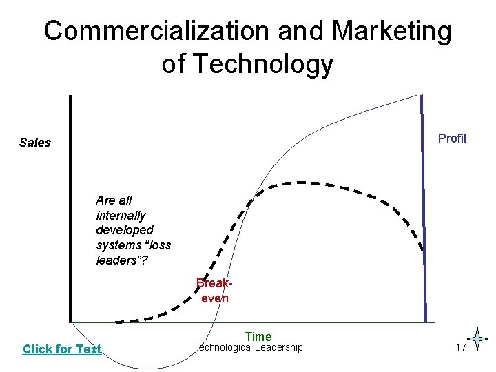 Commercialization and Marketing of Technology Profit Sales Are all internally developed systems “loss leaders”?