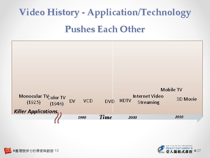 Video History - Application/Technology Pushes Each Other Monocular TVColor TV DV (1925) (1946) VCD