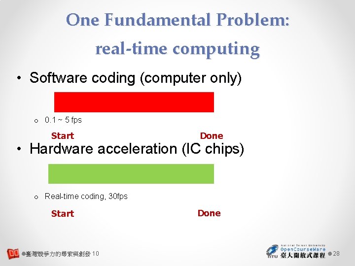 One Fundamental Problem: real-time computing • Software coding (computer only) o 0. 1 ~
