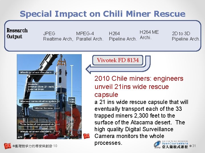 Special Impact on Chili Miner Rescue Research Output JPEG MPEG-4 Realtime Arch, Parallel Arch.