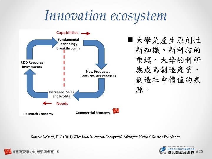Innovation ecosystem n 大學是產生原創性 新知識、新科技的 重鎮，大學的科研 應成為創造產業、 創造社會價值的泉 源。 Source: Jackson, D. J. (2011).