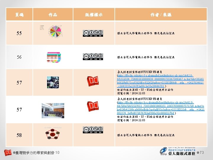 頁碼 作品 版權標示 作者 / 來源 55 國立台灣大學電機 程學系 陳良基教授製表 56 國立台灣大學電機 程學系 陳良基教授製表