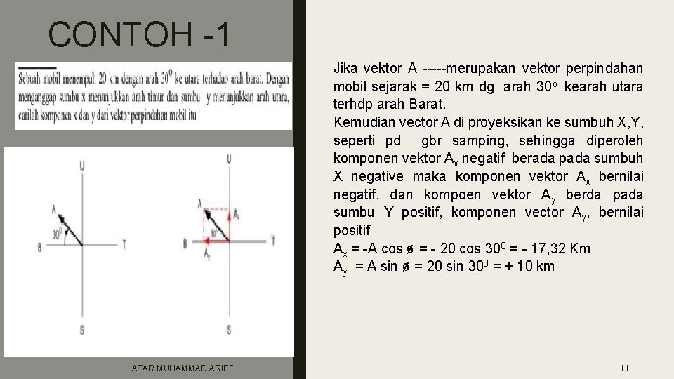 CONTOH -1 Jika vektor A -----merupakan vektor perpindahan mobil sejarak = 20 km dg