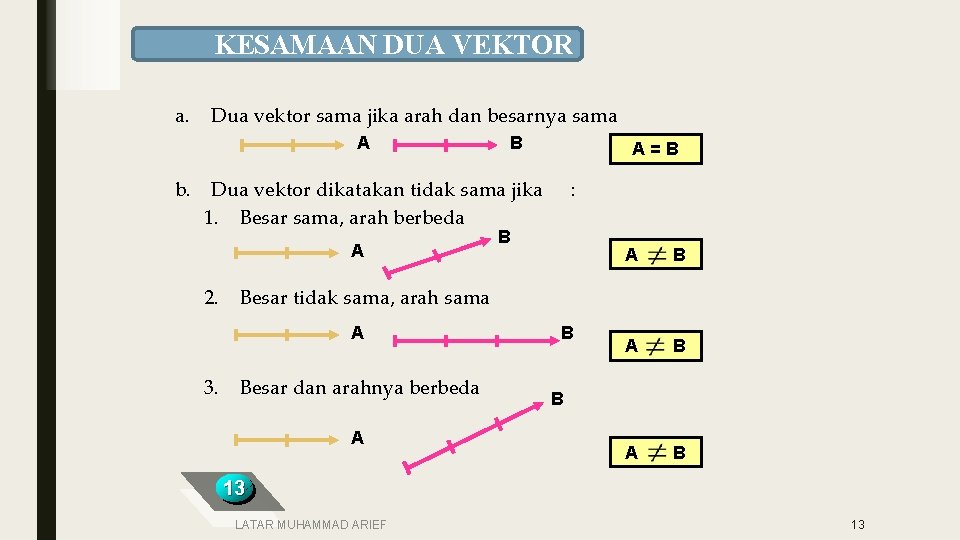 Dua vektor dikatakan sama jika