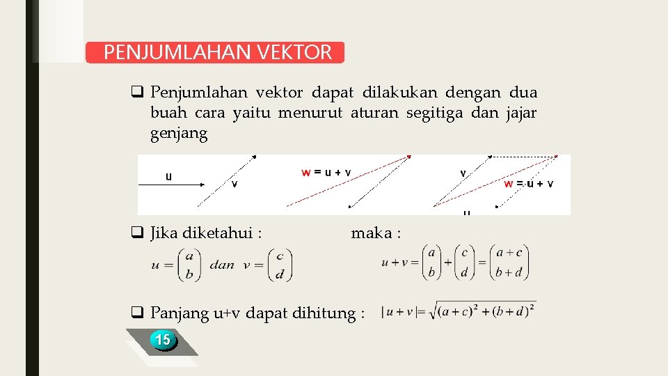 PENJUMLAHAN VEKTOR q Penjumlahan vektor dapat dilakukan dengan dua buah cara yaitu menurut aturan