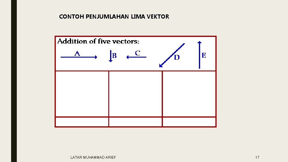 CONTOH PENJUMLAHAN LIMA VEKTOR LATAR MUHAMMAD ARIEF 17 