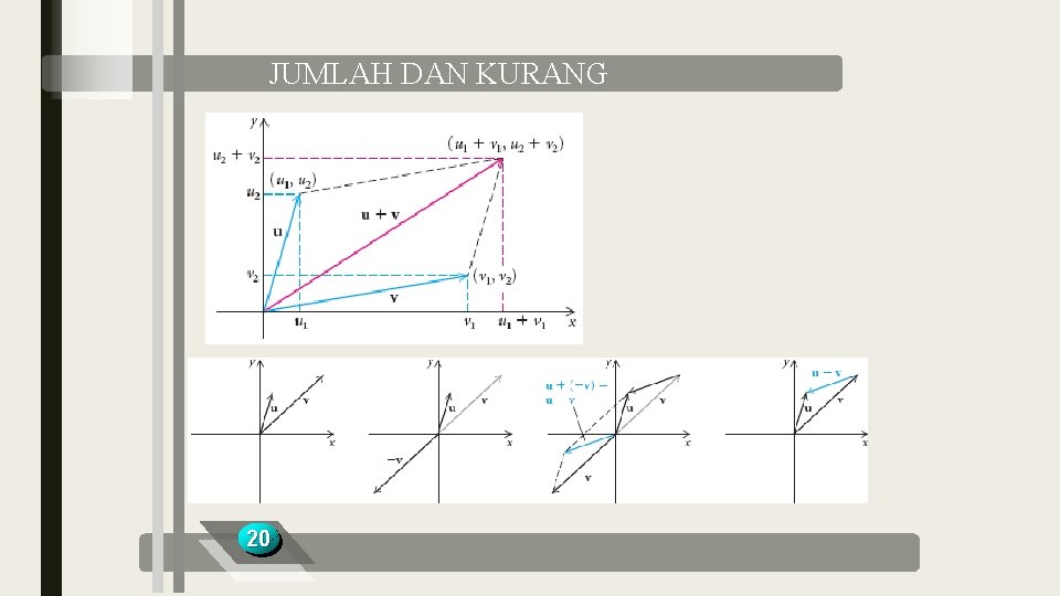 JUMLAH DAN KURANG 20 