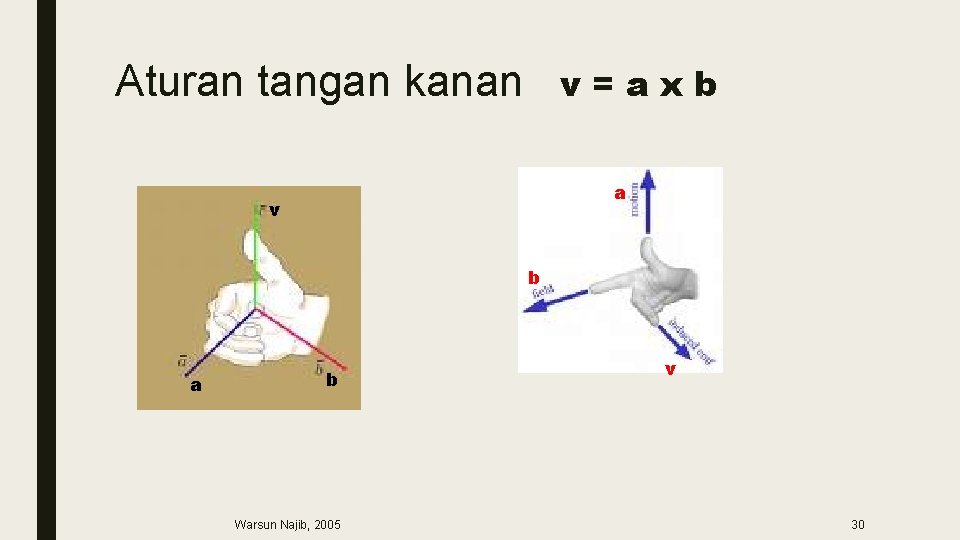 Aturan tangan kanan v=axb a v b a b Warsun Najib, 2005 v 30