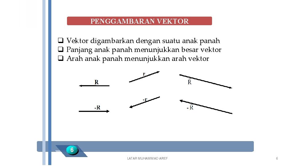 PENGGAMBARAN VEKTOR q Vektor digambarkan dengan suatu anak panah q Panjang anak panah menunjukkan