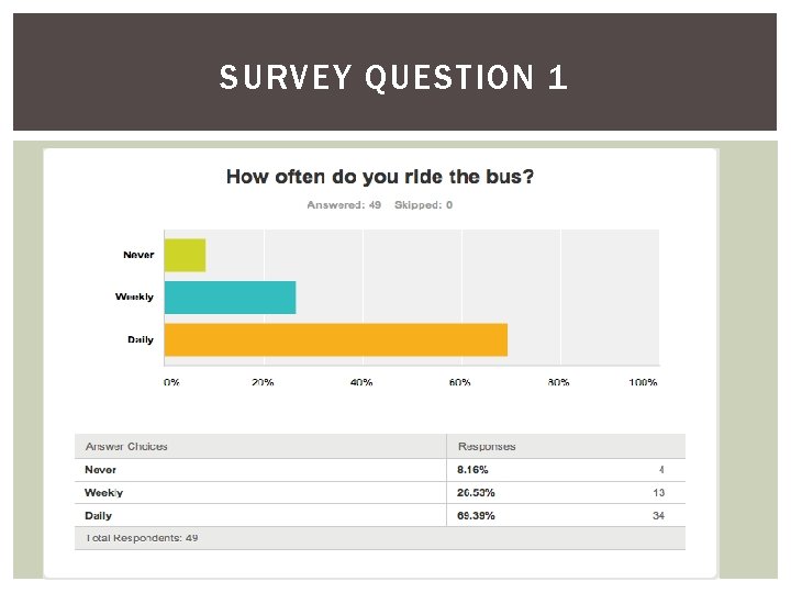 SURVEY QUESTION 1 