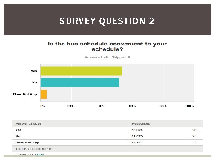 SURVEY QUESTION 2 