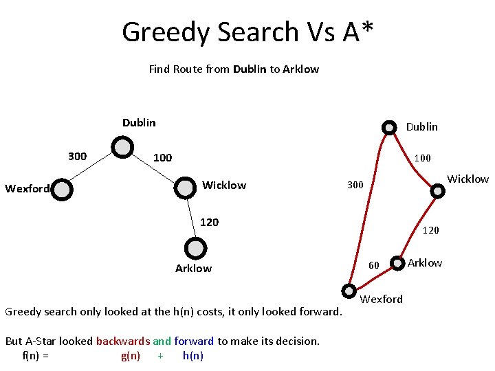 Greedy Search Vs A* Find Route from Dublin to Arklow Dublin 300 Wexford Dublin