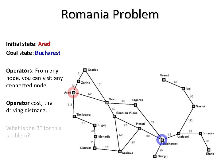 Romania Problem Initial state: Arad Goal state: Bucharest Operators: From any node, you can