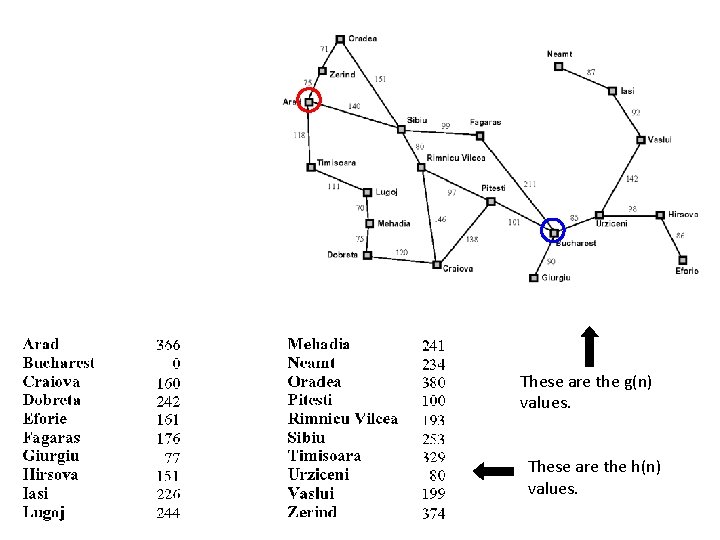 These are the g(n) values. These are the h(n) values. 