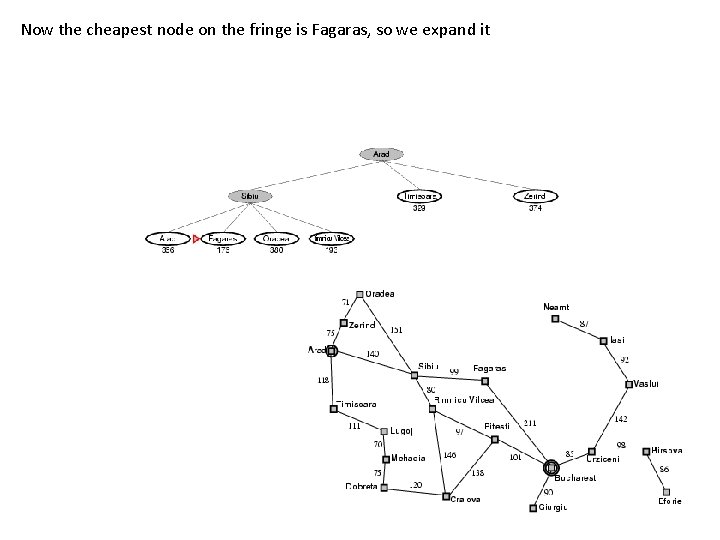 Now the cheapest node on the fringe is Fagaras, so we expand it 