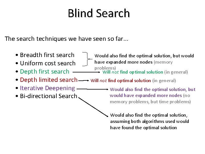 Blind Search The search techniques we have seen so far. . . • Breadth