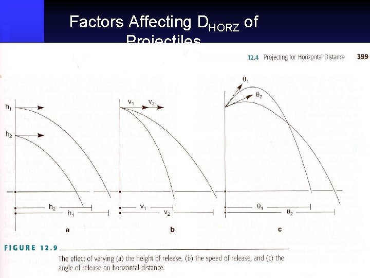 Factors Affecting DHORZ of Projectiles 