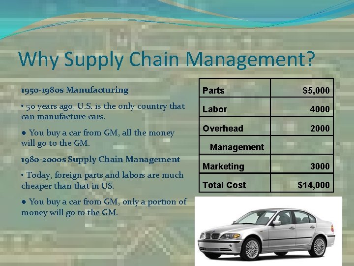 Why Supply Chain Management? 1950 -1980 s Manufacturing Parts $5, 000 • 50 years