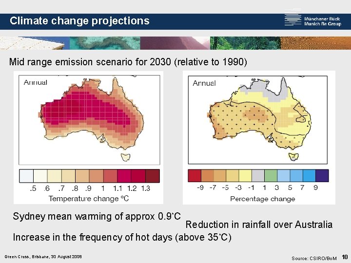 Climate change projections Mid range emission scenario for 2030 (relative to 1990) Sydney mean