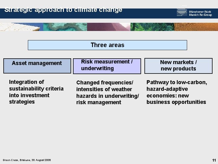 Strategic approach to climate change Three areas Asset management Risk measurement / underwriting New