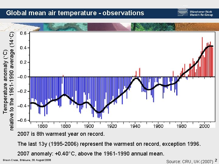 Temperature anomaly (◦C) relative to the 1961 -1990 average (14◦C) Global mean air temperature