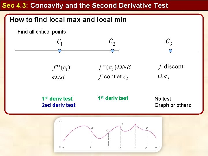 Sec 4. 3: Concavity and the Second Derivative Test How to find local max