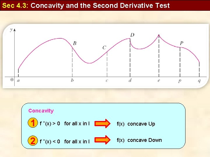 Sec 4. 3: Concavity and the Second Derivative Test Concavity 1 f ’’(x) >