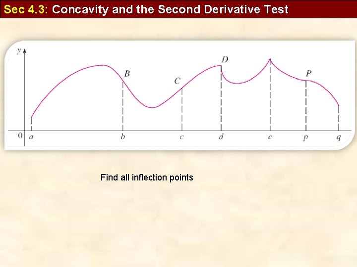 Sec 4. 3: Concavity and the Second Derivative Test Find all inflection points 