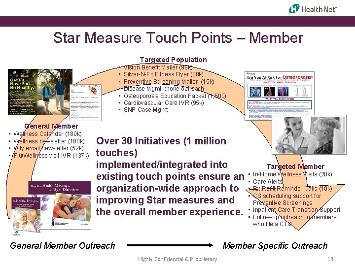 Star Measure Touch Points – Member Targeted Population • • Vision Benefit Mailer (98